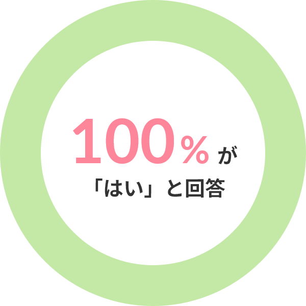 100%が「はい」と回答